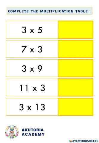 Multiplication table
