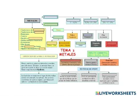 Mapa conceptual los metales