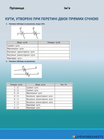 Кути, утворені при перетині двох прямих