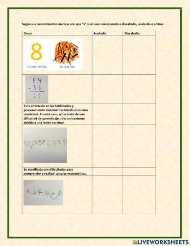 Acalculia y Discalculia