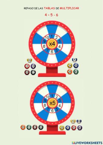 Repaso de las tablas