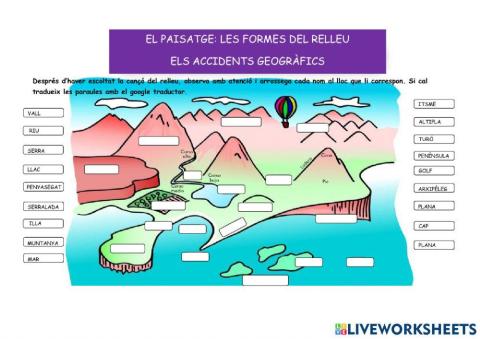 Les formes de relleu