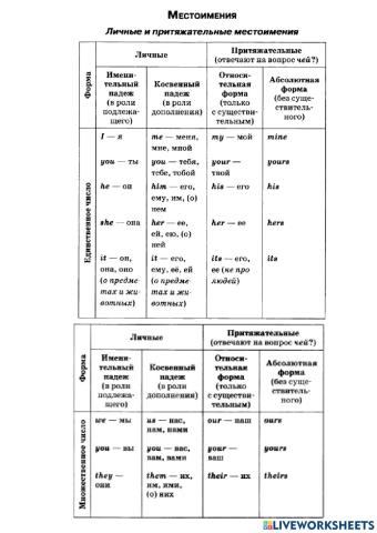 PERSONAL, POSSESSIVE AND REFLEXIVE PRONOUNS