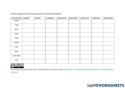 Clases de sustantivos.