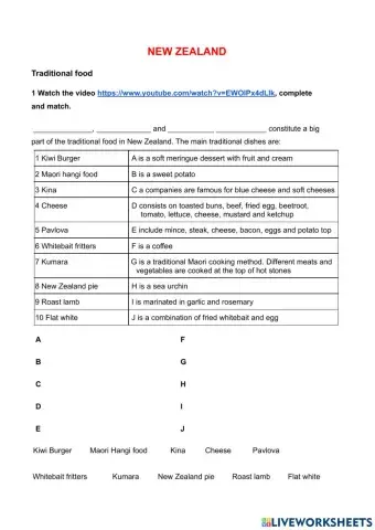 New Zealand - Traditional Food