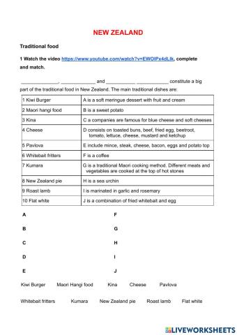 New Zealand - Traditional Food