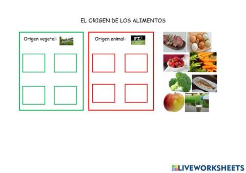 Origen de los alimentos