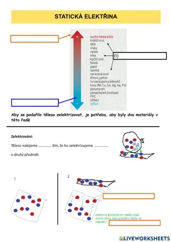 Statická elektřina - princip