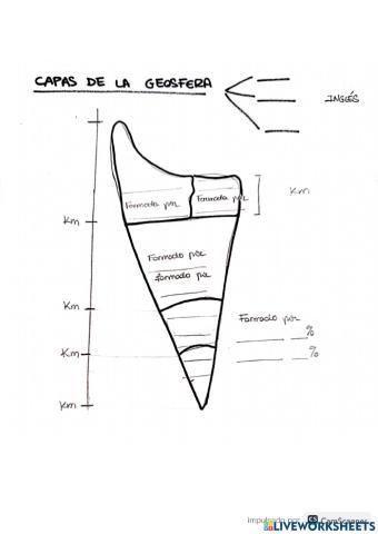 Biología u2