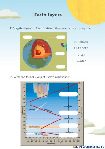 Layers on Earth