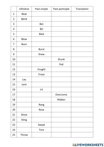irregular verb test- 3r eso- wednesday
