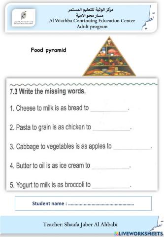 Food pyramid