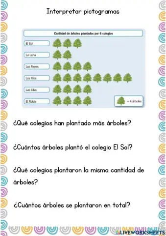 Lectura de Pictograma
