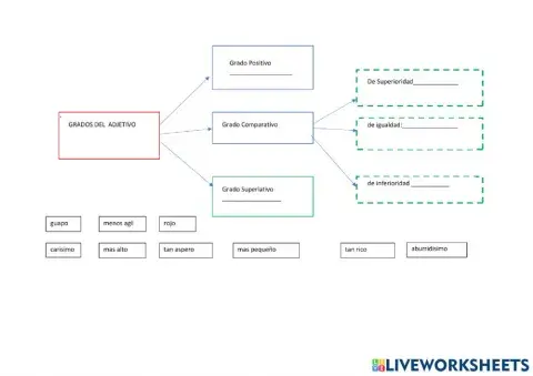 Los grados del adjetivo