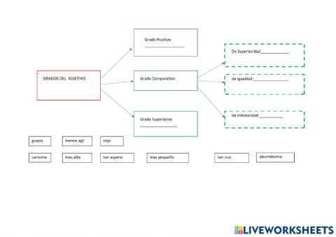 Los grados del adjetivo