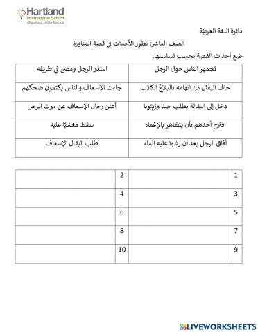 المناورة