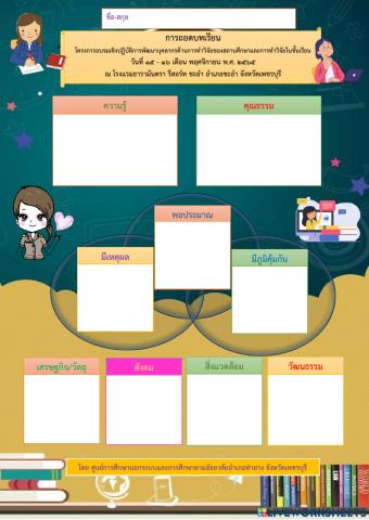 ถอดบทเรียนโครงการวิจัย