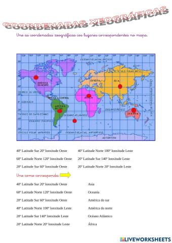 Coordenadas xeográficas