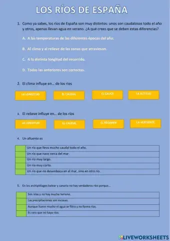 Los ríos de españa