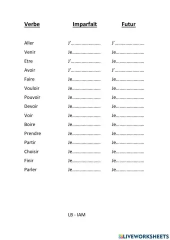 Imparfait - futur - (imperfecto - futuro) Francés verbos principales