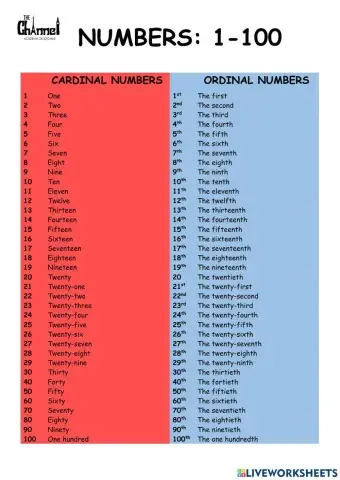 Cardinal and ordinal numbers (1-100)