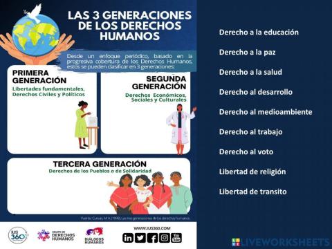 Generación de derechos