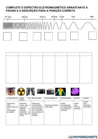 Espectro Eletromagnético