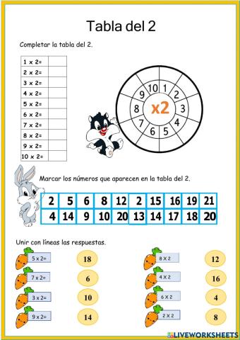 Tabla del 2