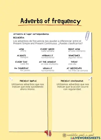 Adverbs of frequency