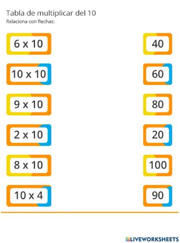 Tabla del 10