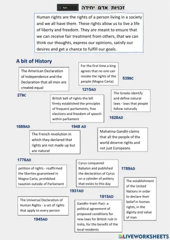 זכויות השתלשלות