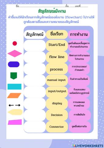 การทดสอบผังงาน