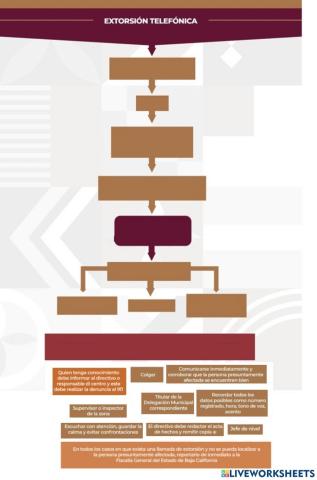 Protocolo de seguridad