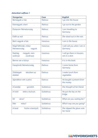 Adverbial suffixes