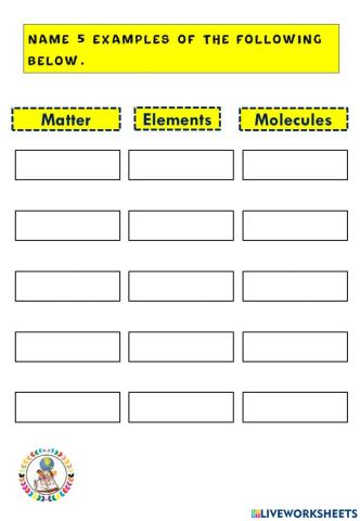 Matters, Elements and Molecules