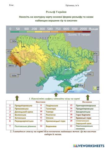 Рельєф України