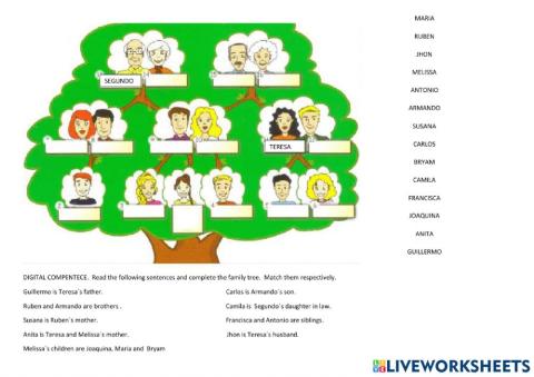 Family tree