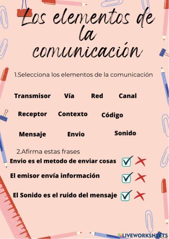 Los elementos de la comunicación