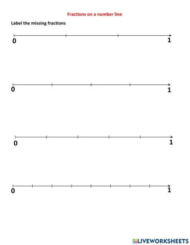 Fractions on a number line