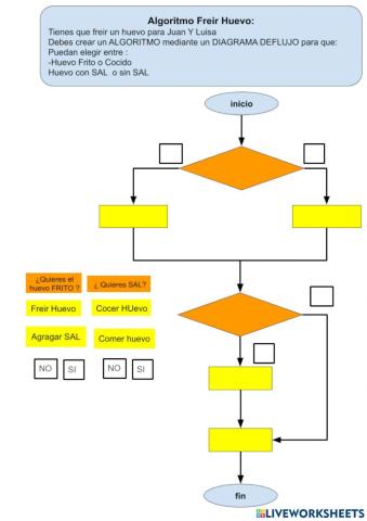 Diagrama de Flujo : Huevo