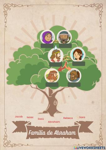 Abraham, árbol genealógico