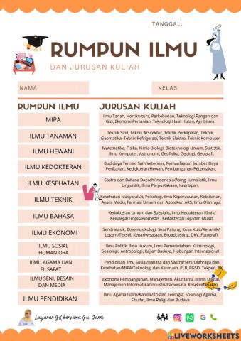 Rumpun Ilmu Perguruan Tinggi