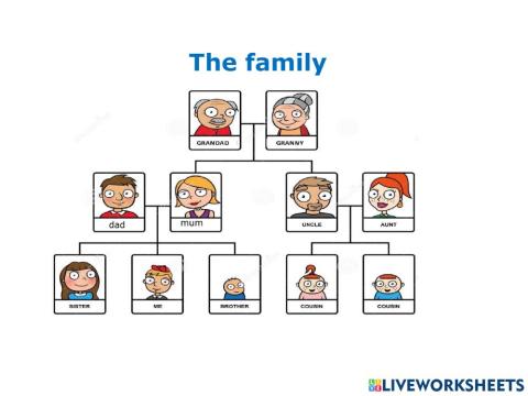 The family tree