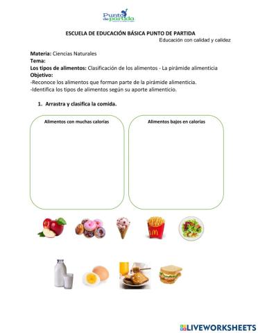 Los tipos de alimentos
