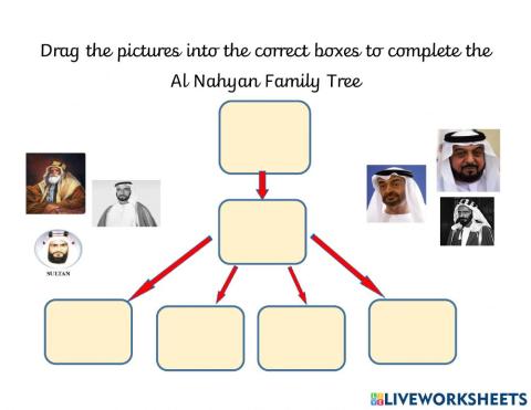 Al Nahyan Family Tree