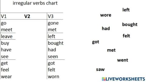 Irregular verbs 7c