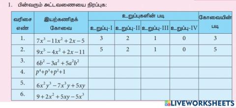 இயற்கணிதக் கோவையின் படி