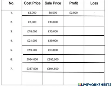Profit and loss grade 4