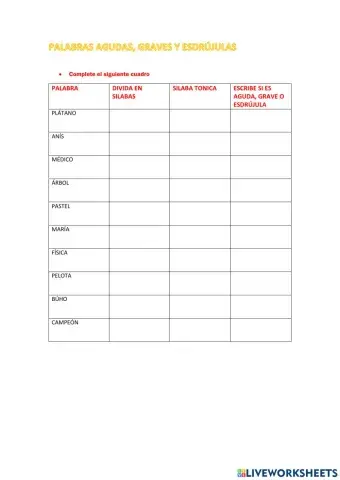 Palabras agudas,graves o esdrújulas