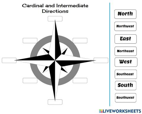 Cardinals and Intermediate Directions